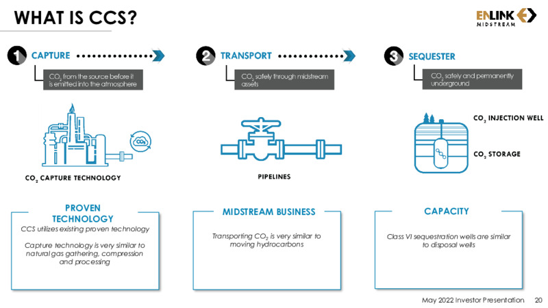 May 2022 Investor Presentation – EnLink Midstream, LLC – slide 19