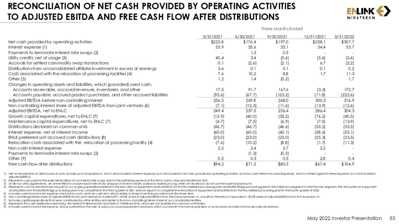 May 2022 Investor Presentation – EnLink Midstream, LLC – slide 52