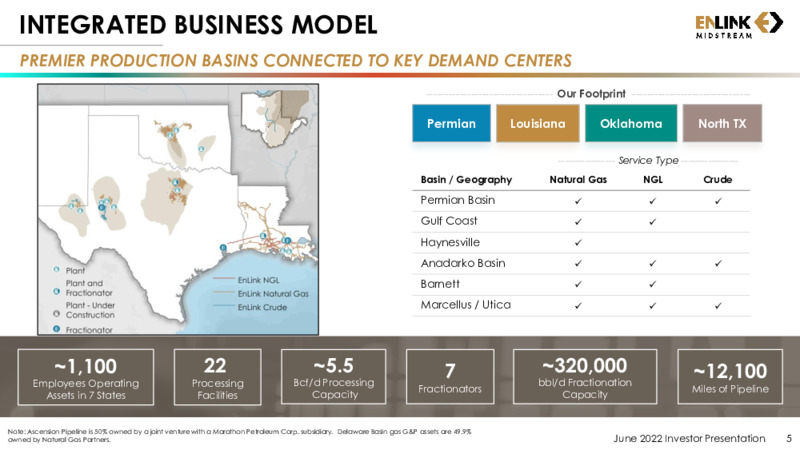 June 2022 Investor Presentation – EnLink Midstream, LLC – slide 4