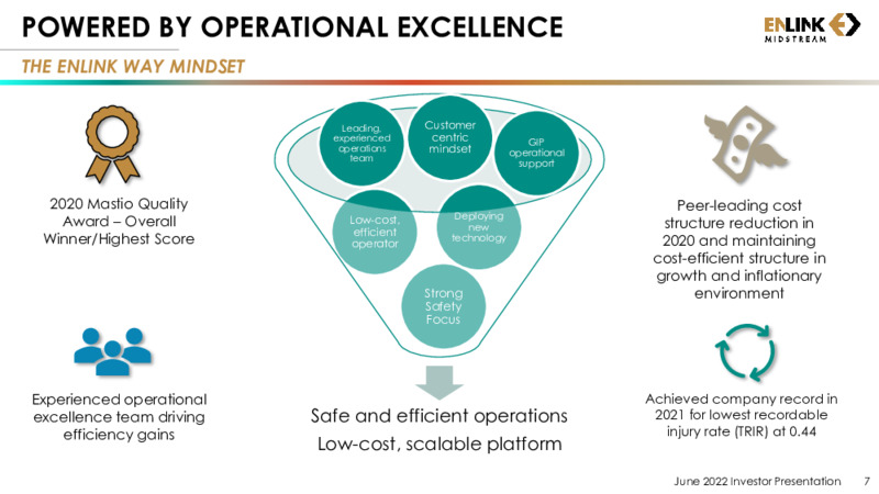 June 2022 Investor Presentation – EnLink Midstream, LLC – slide 6