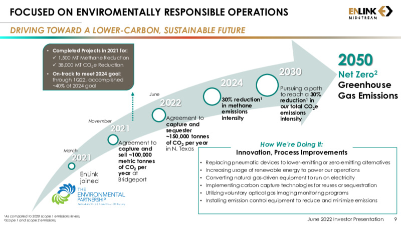 June 2022 Investor Presentation – EnLink Midstream, LLC – slide 8