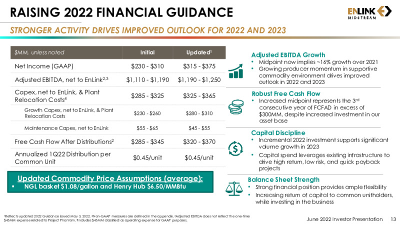 June 2022 Investor Presentation – EnLink Midstream, LLC – slide 12