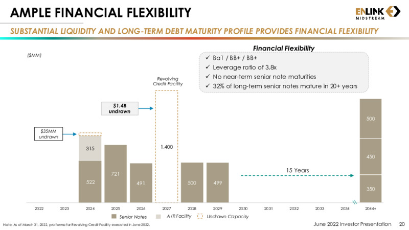 June 2022 Investor Presentation – EnLink Midstream, LLC – slide 19