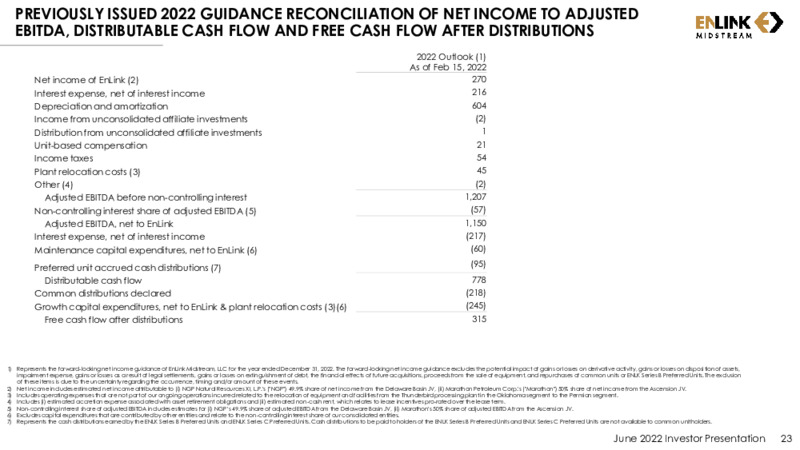 June 2022 Investor Presentation – EnLink Midstream, LLC – slide 22