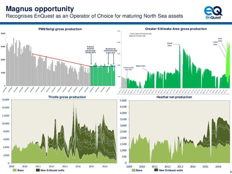 Acquistion of Magnum Oil Field – EnQuest PLC – slide 6