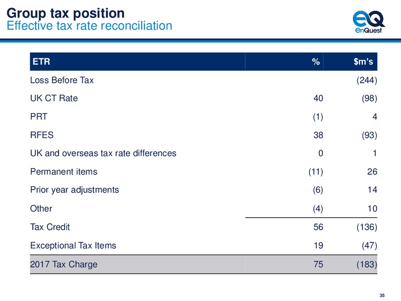 2017 Full Year Results – EnQuest PLC – slide 36