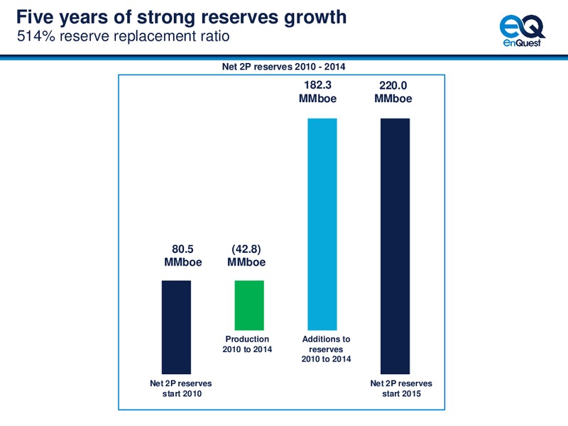 2014 Full Year Results – EnQuest PLC – slide 10