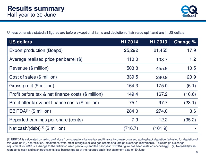 H1 2014 Results – EnQuest PLC – slide 10