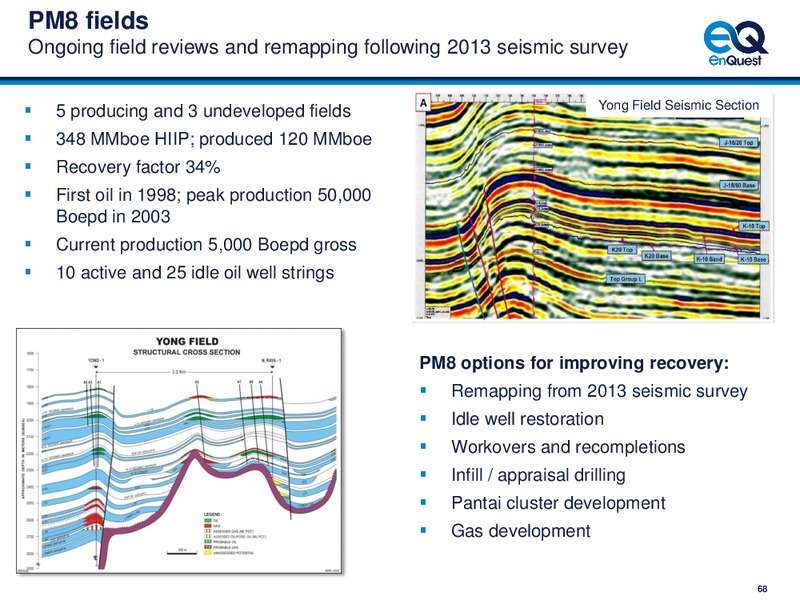 Capital Markets Day – EnQuest PLC – slide 69