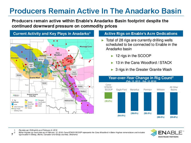 Q4 2015 Conference Call – Enable Midstream Partners Lp – slide 5