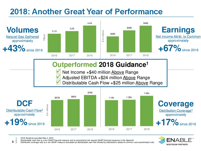 Q4 2018 Earnings Presentation – Enable Midstream Partners Lp – slide 3