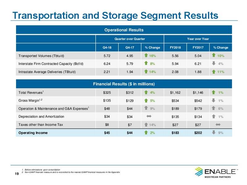Q4 2018 Earnings Presentation – Enable Midstream Partners Lp – slide 17