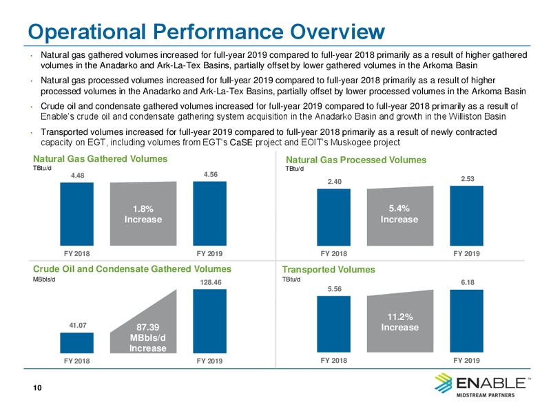 Fourth Quarter 2019 Conference – Enable Midstream Partners Lp – slide 8