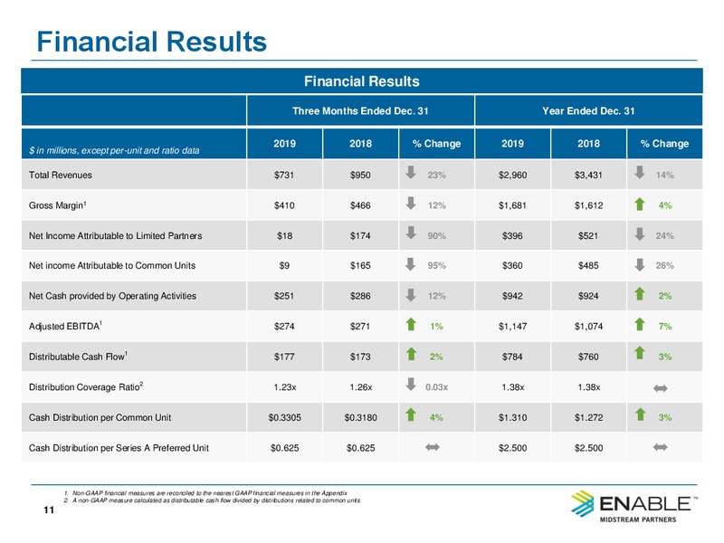 Fourth Quarter 2019 Conference – Enable Midstream Partners Lp – slide 9