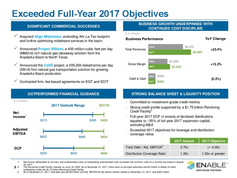 4Q 2017 Conference Call – Enable Midstream Partners Lp – slide 3