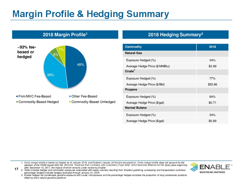 4Q 2017 Conference Call – Enable Midstream Partners Lp – slide 15