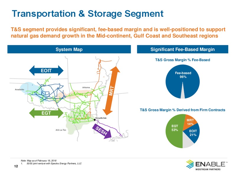 1Q 2018 Earnings Presentation – Enable Midstream Partners Lp – slide 10