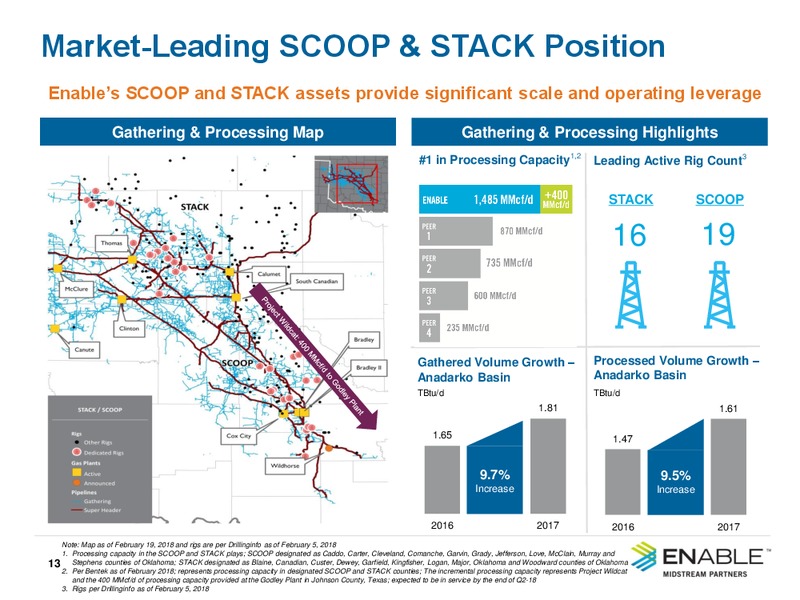 1Q 2018 Earnings Presentation – Enable Midstream Partners Lp – slide 11