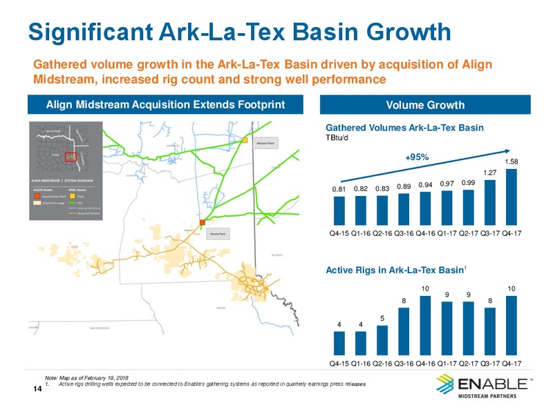 1Q 2018 Earnings Presentation – Enable Midstream Partners Lp – slide 12