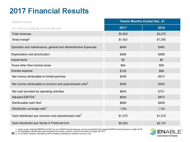 1Q 2018 Earnings Presentation – Enable Midstream Partners Lp – slide 28