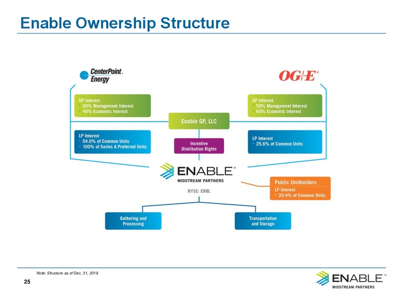 Q1 2019 Investor Presentation – Enable Midstream Partners Lp – slide 23