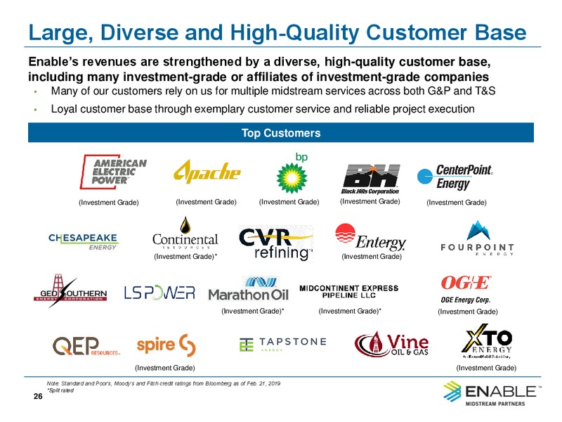 Q1 2019 Investor Presentation – Enable Midstream Partners Lp – slide 24
