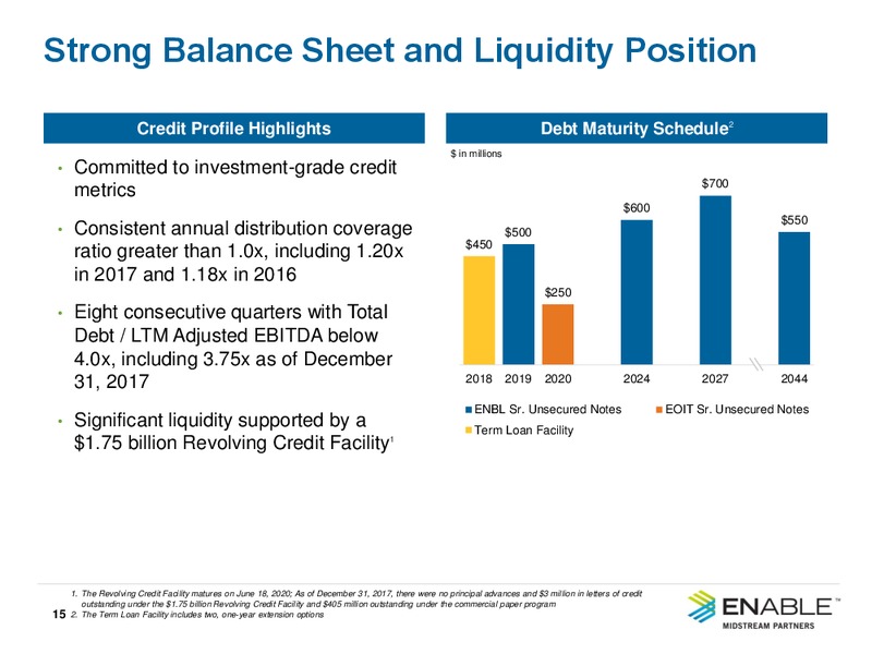 1Q 2018 Investor Presentation – Enable Midstream Partners Lp – slide 13