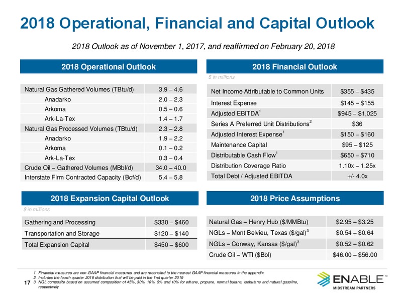 1Q 2018 Investor Presentation – Enable Midstream Partners Lp – slide 15