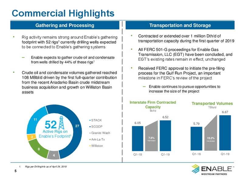 1Q 2019 Earnings Presentation – Enable Midstream Partners Lp – slide 3