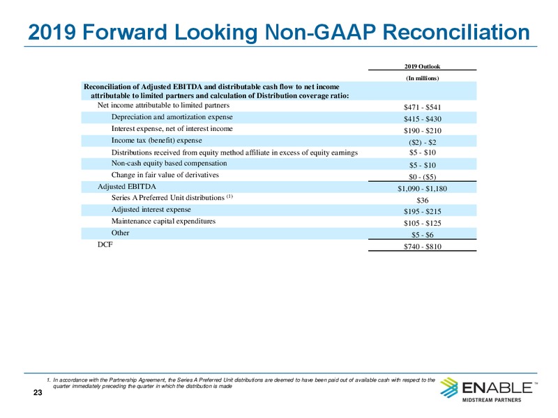 1Q 2019 Earnings Presentation – Enable Midstream Partners Lp – slide 18