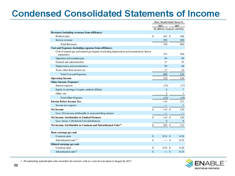 1Q 2018 Earnings Presentation – Enable Midstream Partners Lp – slide 20
