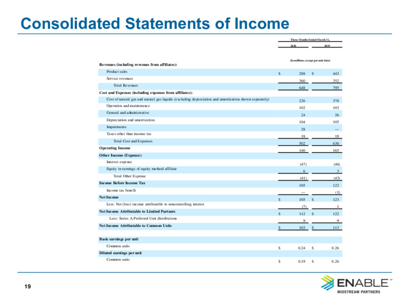 1Q 2020 Earnings Presentation – Enable Midstream Partners Lp – slide 17