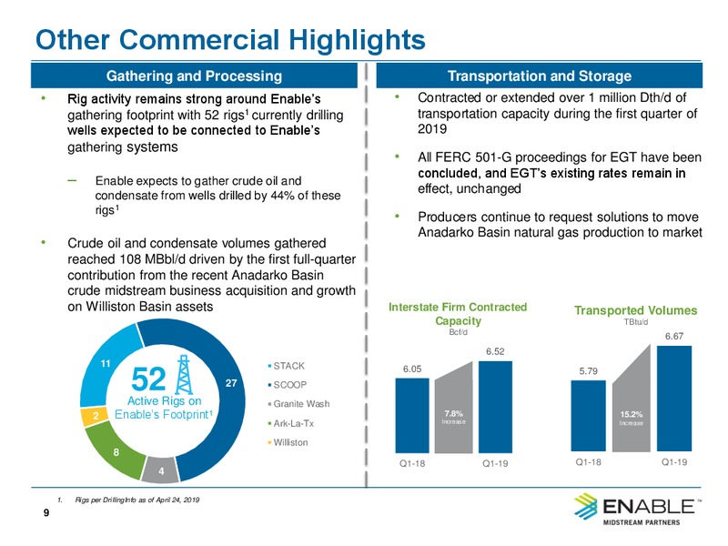 2Q 2019 Investor Presentation – Enable Midstream Partners Lp – slide 7