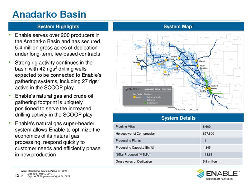 2Q 2019 Investor Presentation – Enable Midstream Partners Lp – slide 11