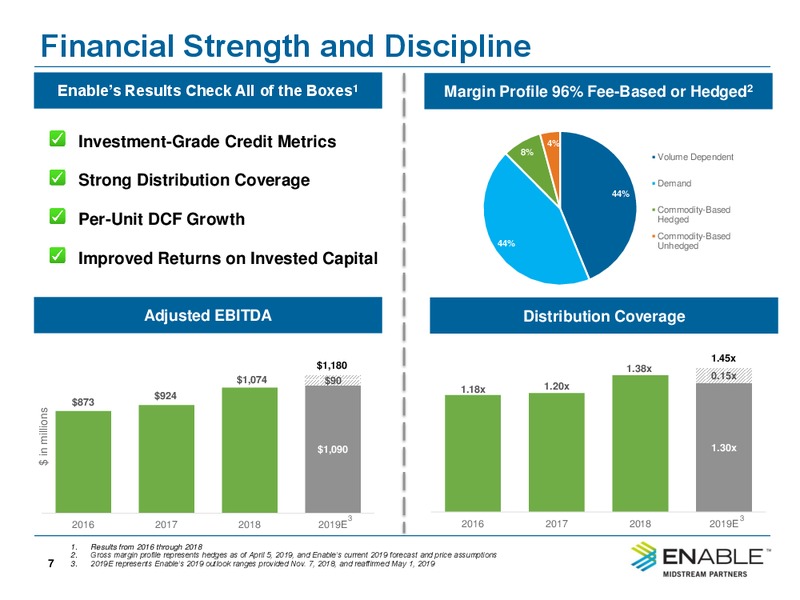 MLPA Investor Conference Fireside Chat – Enable Midstream Partners Lp – slide 5