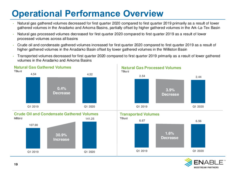 2Q 2020 Investor Presentation – Enable Midstream Partners Lp – slide 17