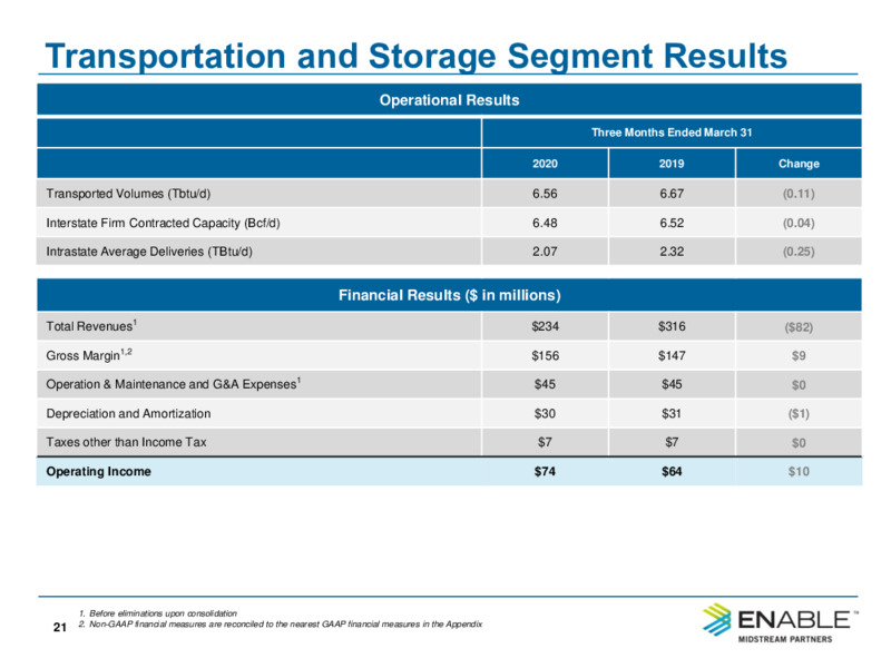 2Q 2020 Investor Presentation – Enable Midstream Partners Lp – slide 19