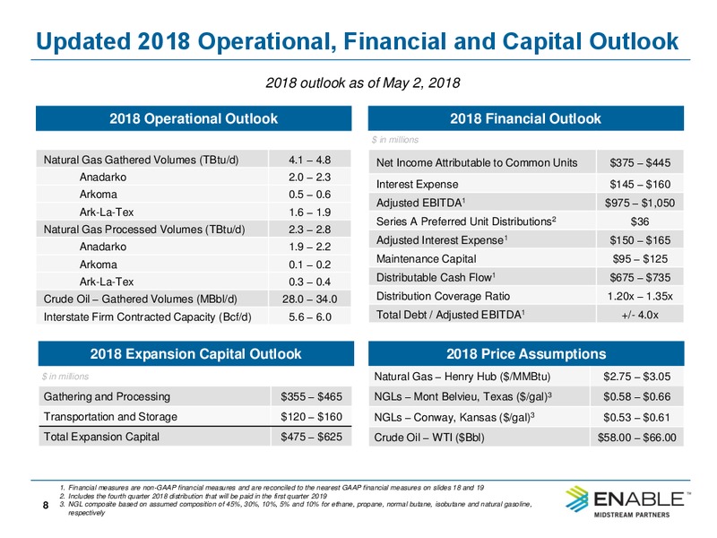 MLPA Investor Conference Fireside Chat – Enable Midstream Partners Lp – slide 6