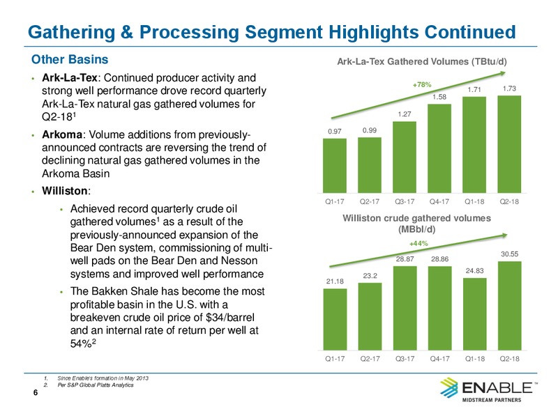 2Q 2018 Conference Call – Enable Midstream Partners Lp – slide 4