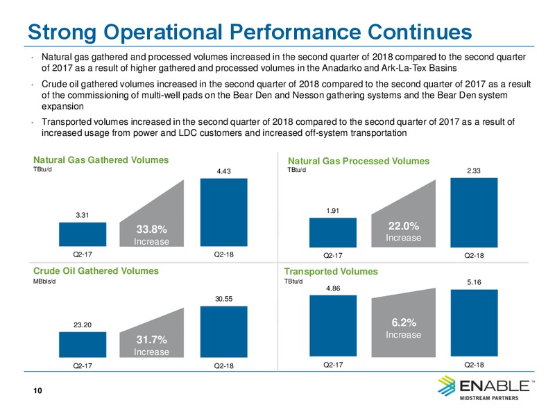 2Q 2018 Conference Call – Enable Midstream Partners Lp – slide 8