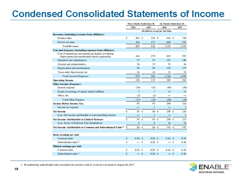 2Q 2018 Conference Call – Enable Midstream Partners Lp – slide 17
