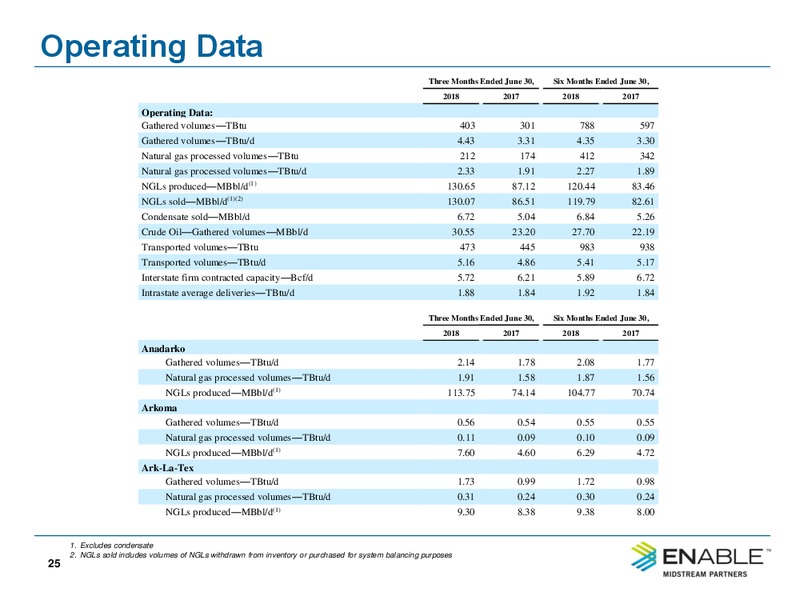 2Q 2018 Conference Call – Enable Midstream Partners Lp – slide 20