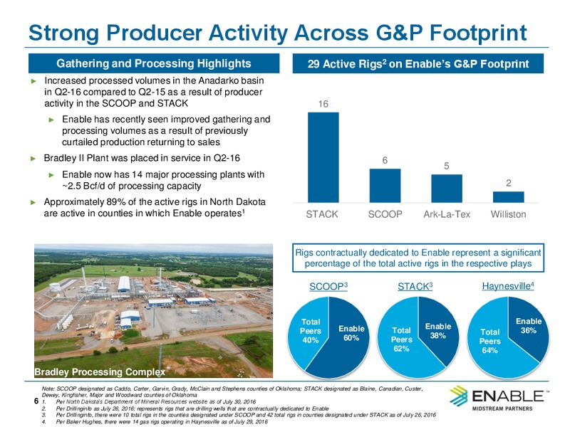 Q2 2016 Conference Call Slides – Enable Midstream Partners Lp – slide 4