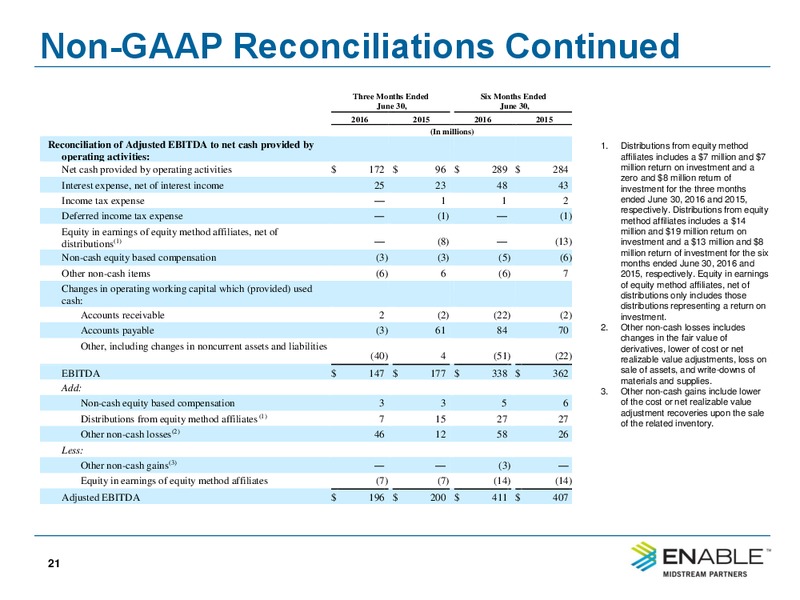 Q2 2016 Conference Call Slides – Enable Midstream Partners Lp – slide 19