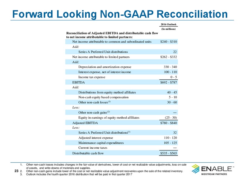 Q2 2016 Conference Call Slides – Enable Midstream Partners Lp – slide 21