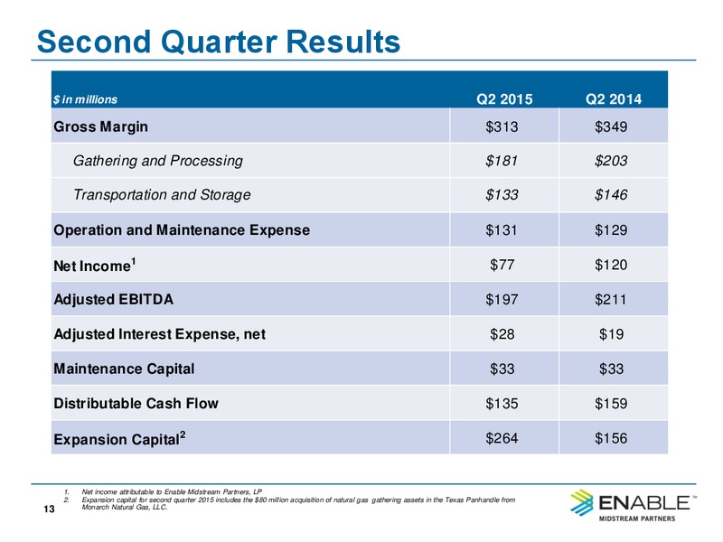 Q2 2015 Earnings Call – Enable Midstream Partners Lp – slide 12