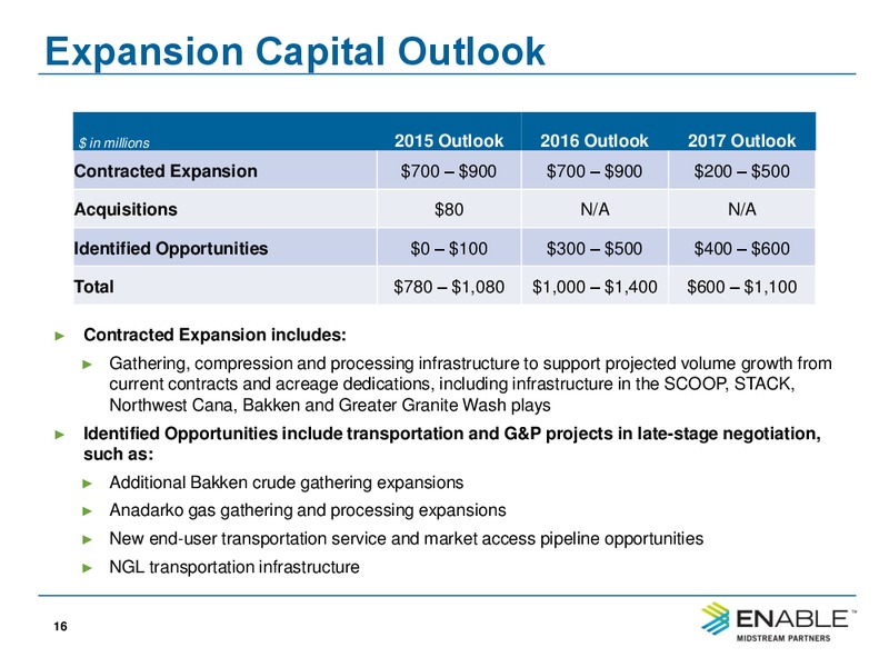 Q2 2015 Earnings Call – Enable Midstream Partners Lp – slide 15