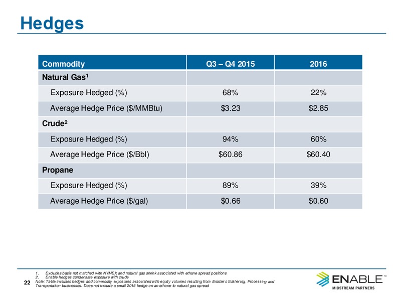 Q2 2015 Earnings Call – Enable Midstream Partners Lp – slide 21