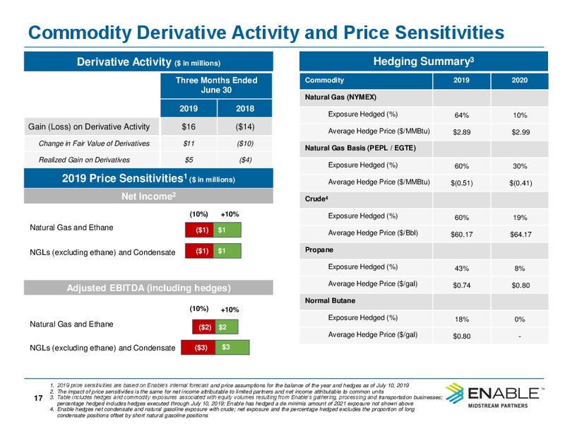 2Q 2019 Earnings Presentation – Enable Midstream Partners Lp – slide 15