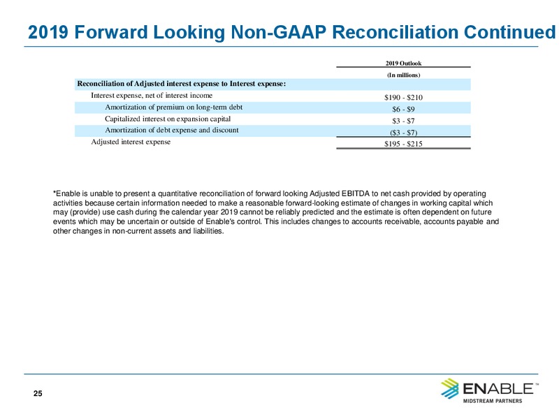 2Q 2019 Earnings Presentation – Enable Midstream Partners Lp – slide 20